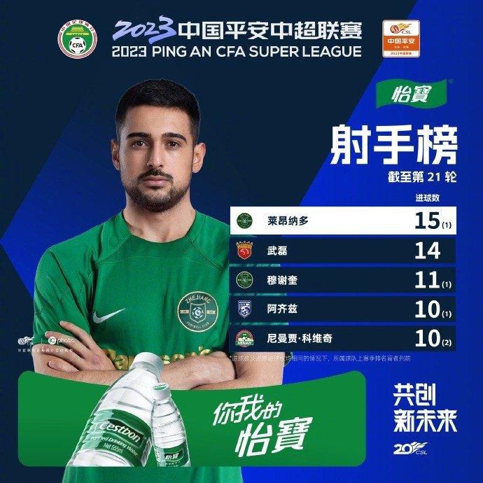 全场比赛结束，阿森纳2-1狼队。